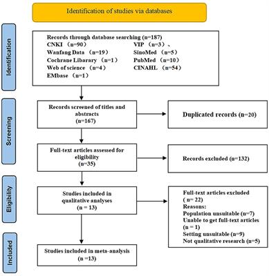 The experiences of newly qualified nurses in intensive care unit: a qualitative meta-synthesis